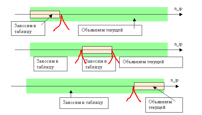Исправление ошибок 1