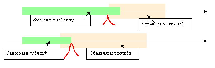 Исправление ошибок 2