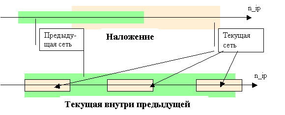 Ошибка 1