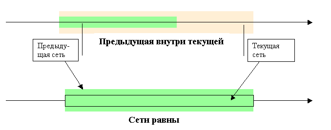 Ошибка 2