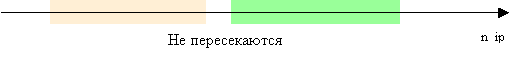 Объединение сетей