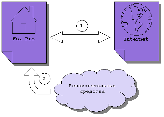 Организация работы паука